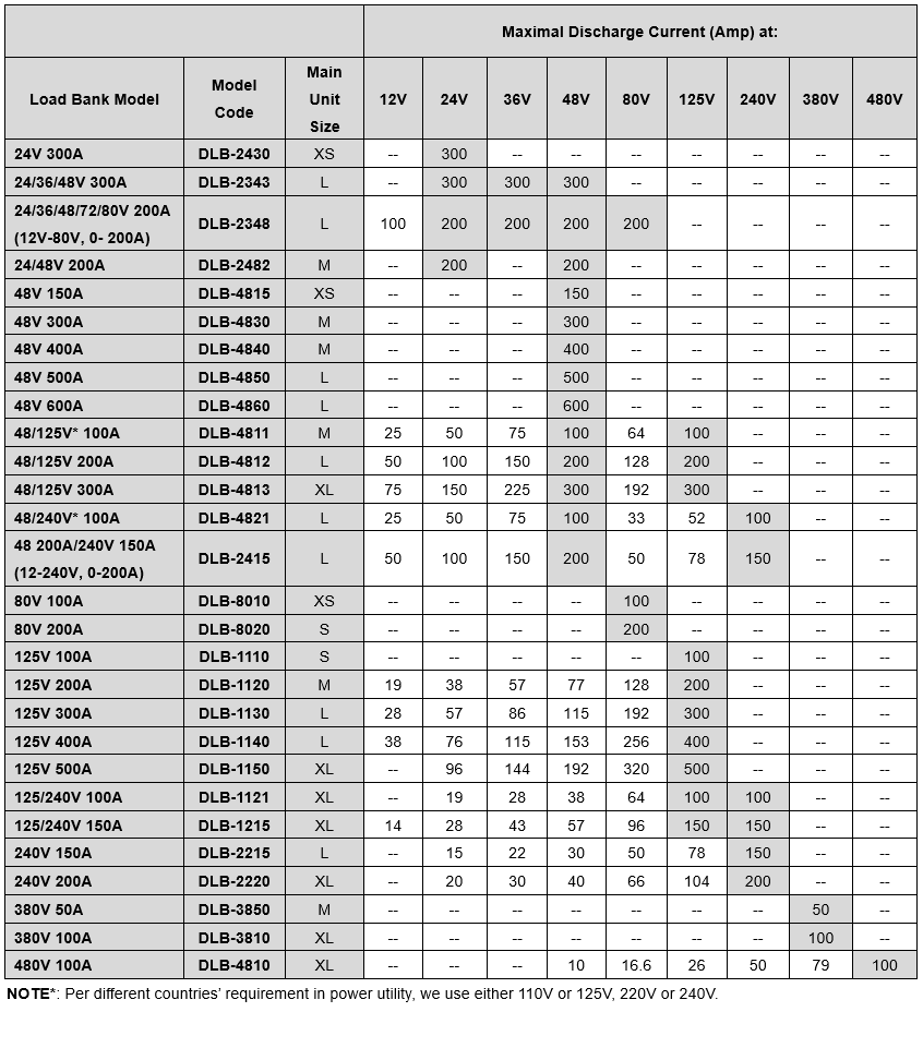 Kongter load bank order info